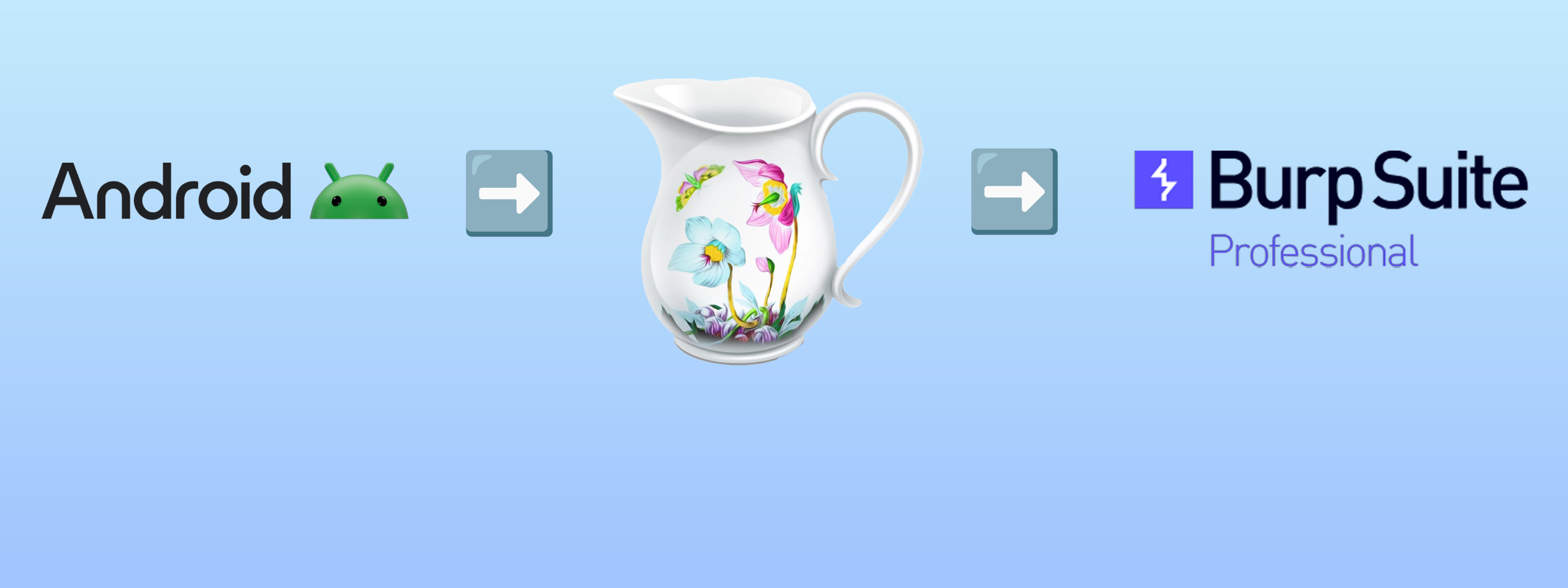 Android 抓包配置 (Charles + Burp)