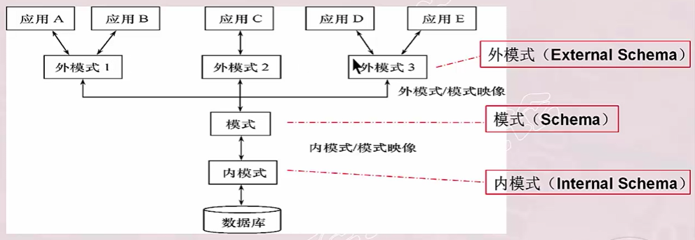 image-20220411230045200