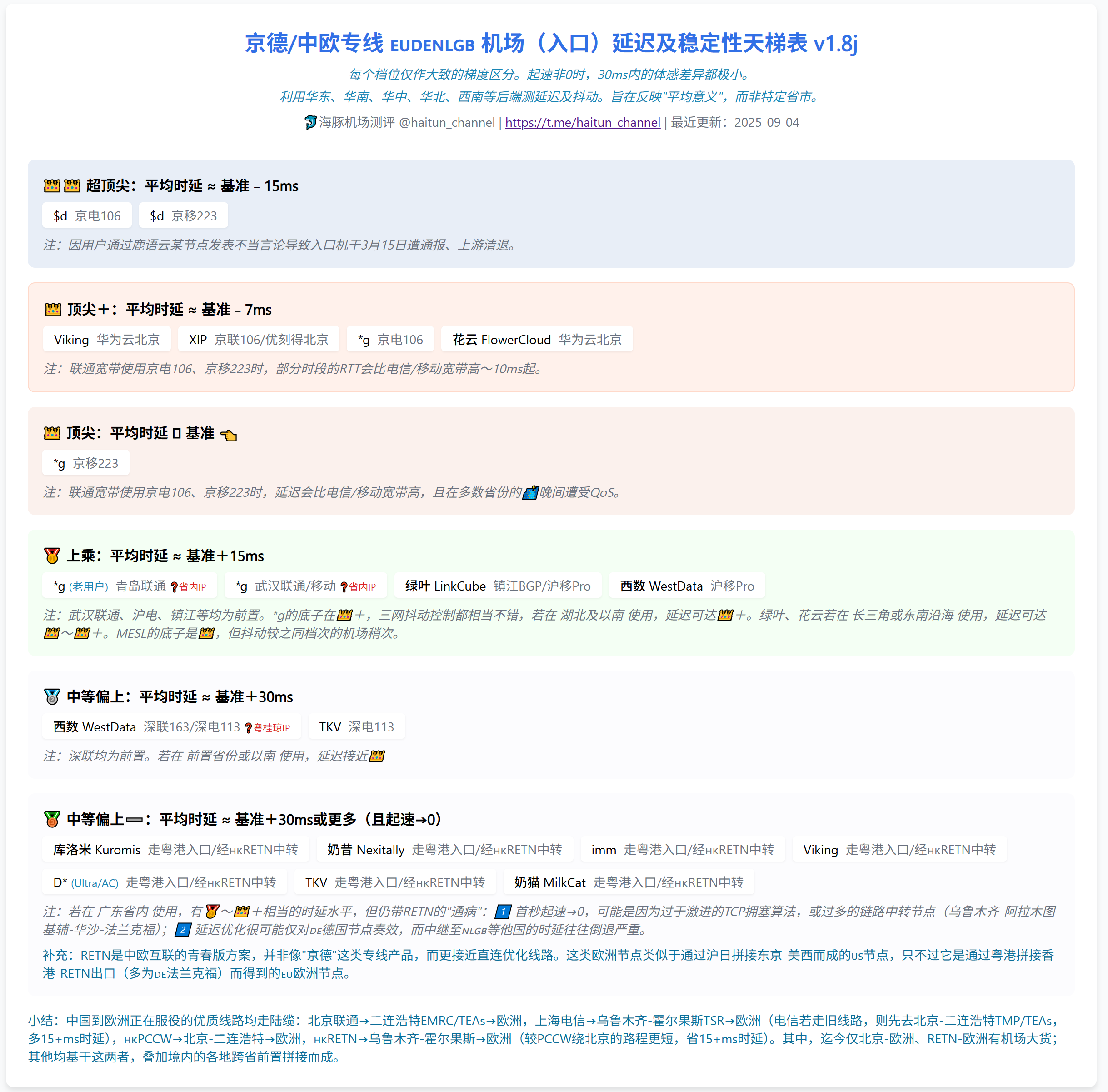 天梯图