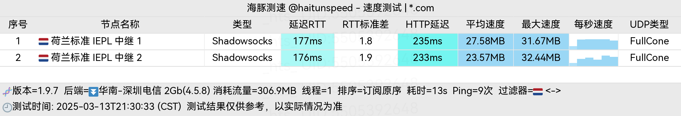 顶级_花云深圳电信-荷兰