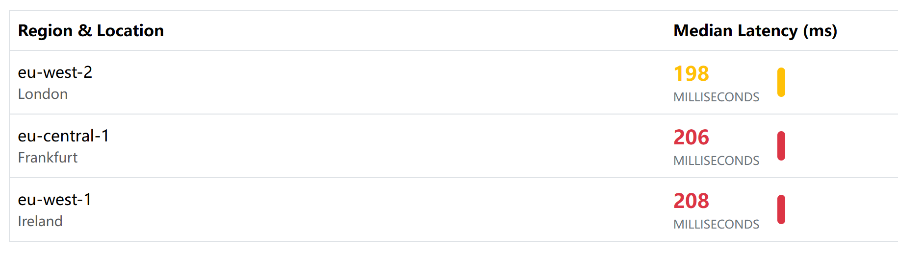 AWS_ping